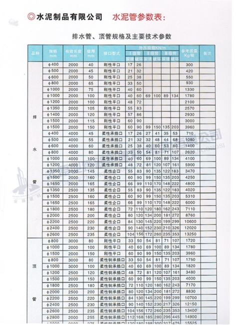 排水管、頂管規(guī)格及主要參數(shù)表